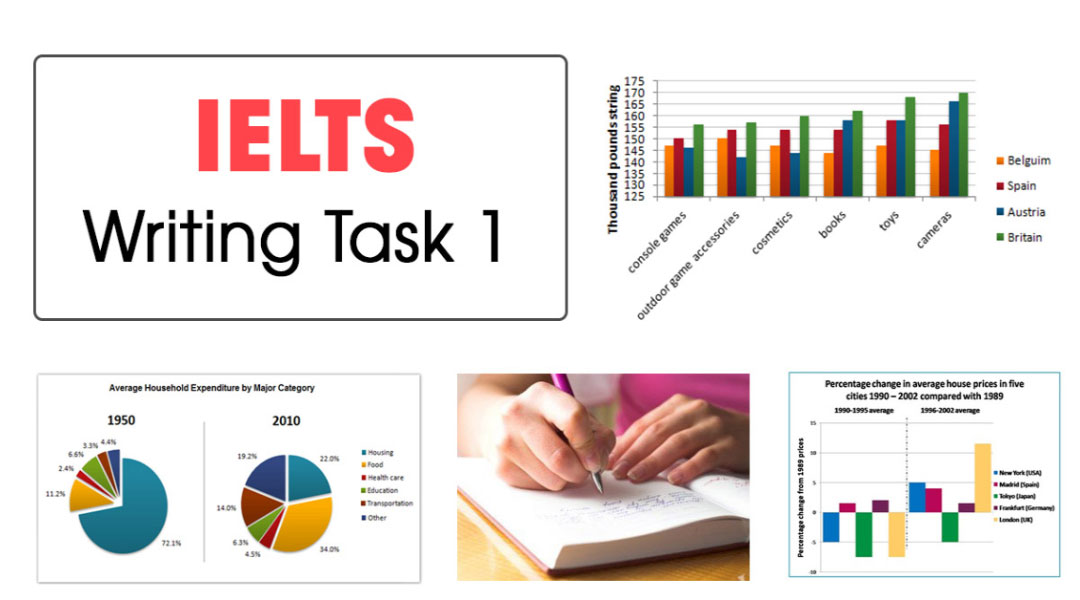 Từ Vựng Ielts Writing Task 1 Miêu Tả Xu Hướng Trend Wordsmines Blog